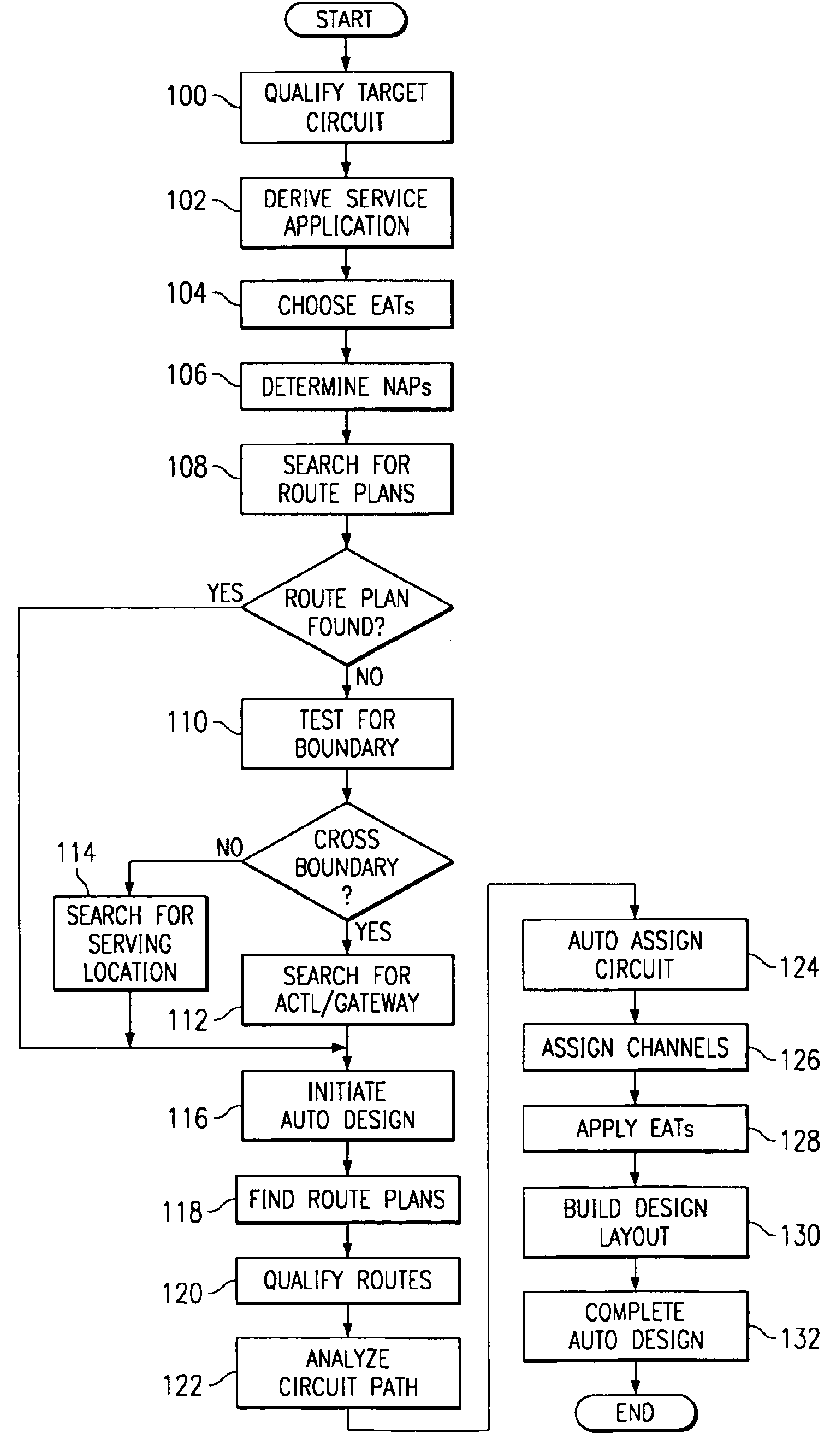 System and method for automatically designing communications circuits