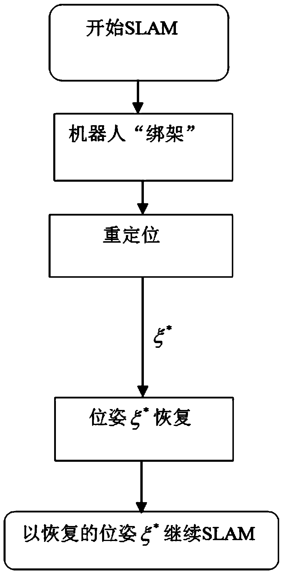 Robot and repositioning method thereof