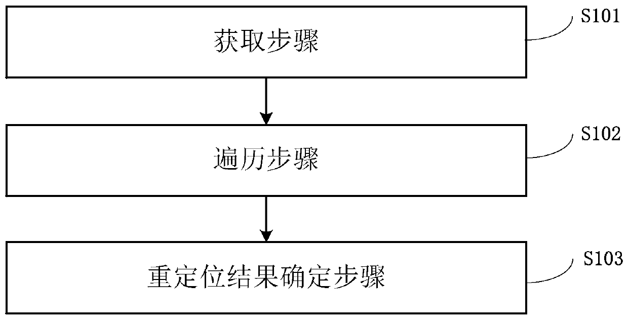 Robot and repositioning method thereof