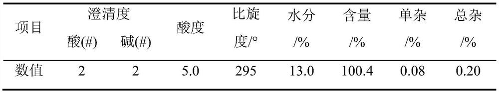 A kind of method preparing ampicillin by penicillin potassium