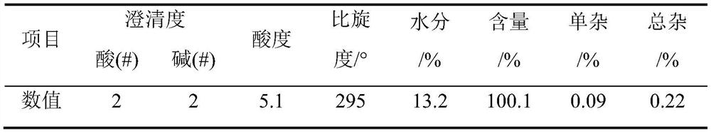 A kind of method preparing ampicillin by penicillin potassium