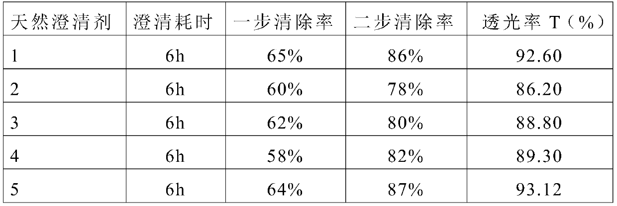 Natural clarifying agent and its application