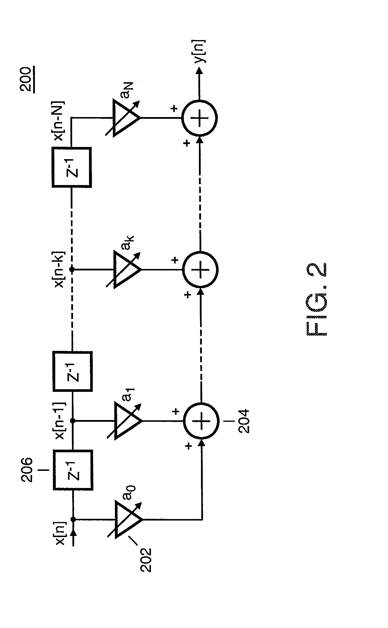 Non-recursive adaptive filter for predicting the mean processing performance of a complex system's processing core