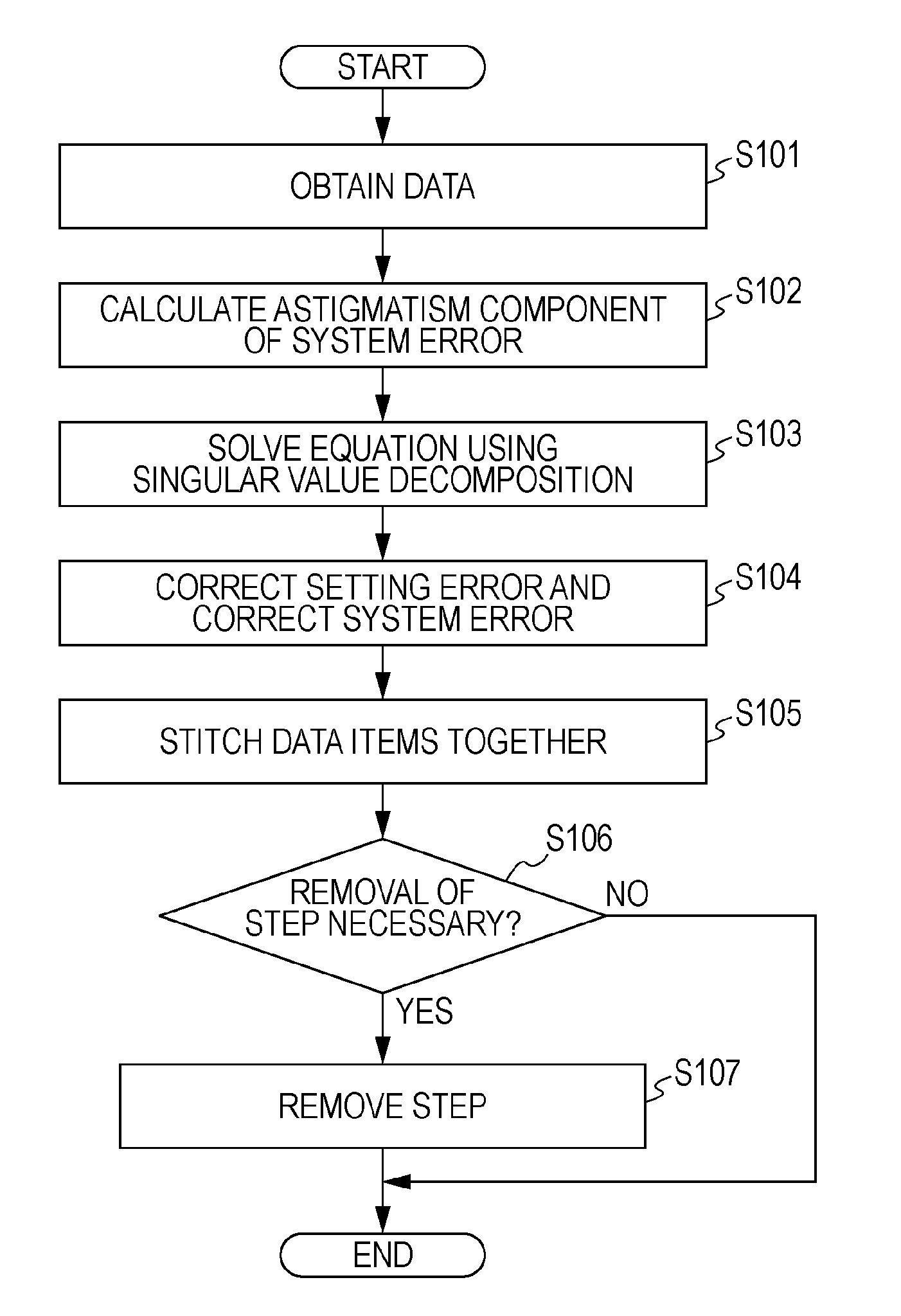Apparatus for measuring shape of test surface, and recording medium storing program for calculating shape of test surface