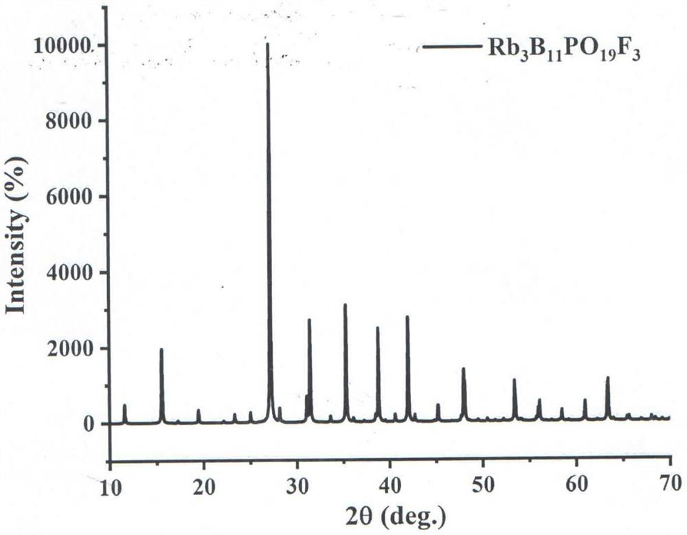 Compound rubidium fluoroborate phosphate, rubidium fluoroborate phosphate nonlinear optical crystal, preparation method and application