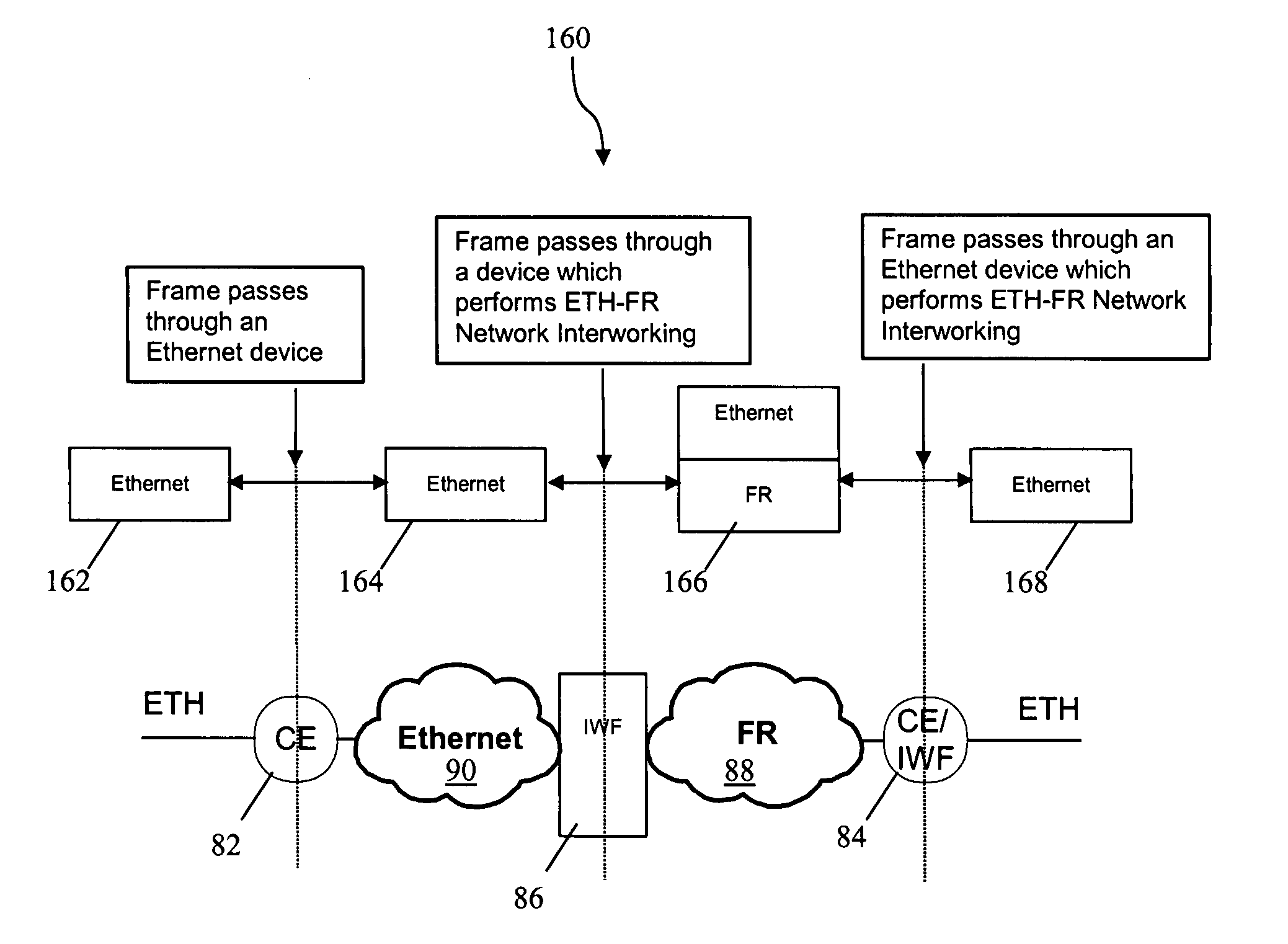 Method and system for ethernet and frame relay network interworking