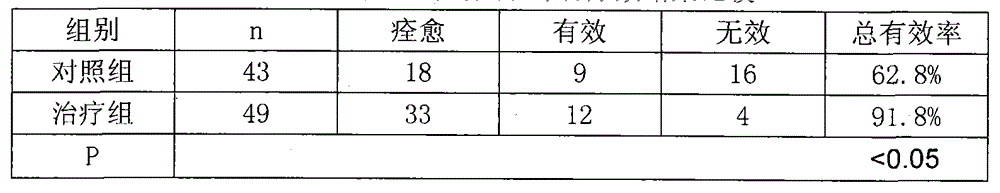 Externally-applied traditional Chinese medicine agent for treating chronic pelvic inflammation after operation of ectopic pregnancy, and nursing method after operation of ectopic pregnancy