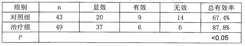 Externally-applied traditional Chinese medicine agent for treating chronic pelvic inflammation after operation of ectopic pregnancy, and nursing method after operation of ectopic pregnancy