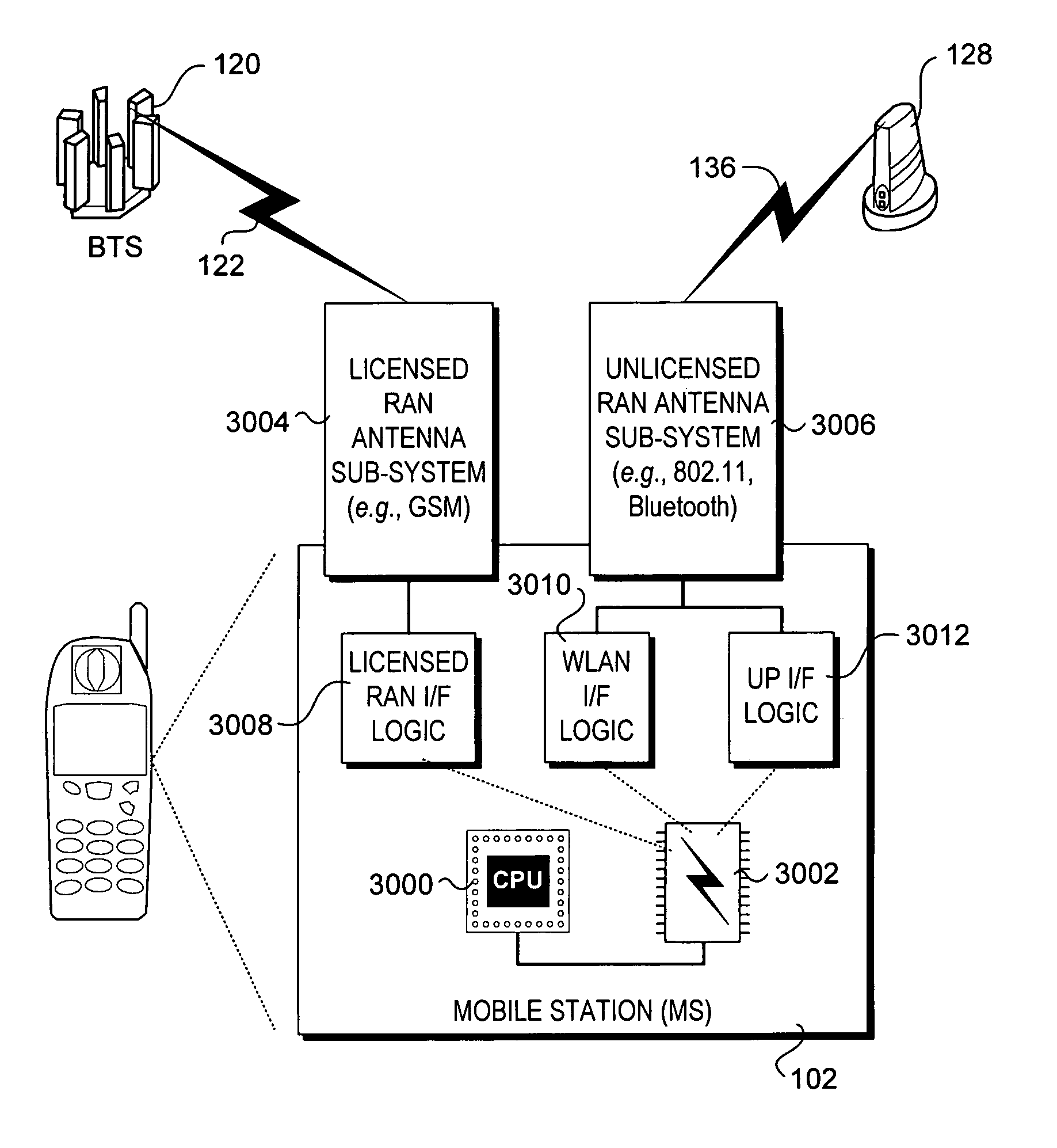 Apparatus and messages for interworking between unlicensed access network and GPRS network for data services