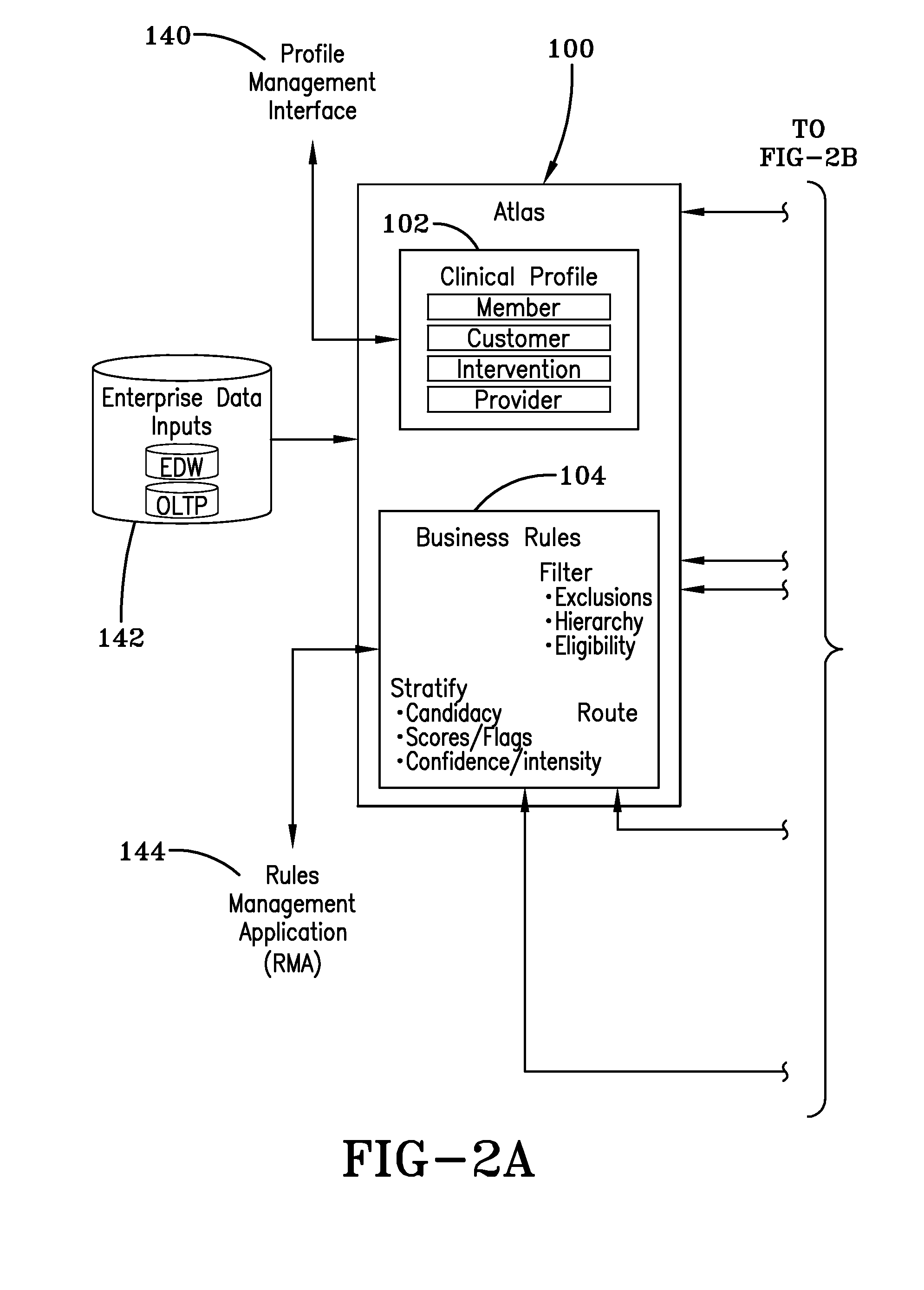 System and method for evaluating clinical information and routing members to clinical interventions