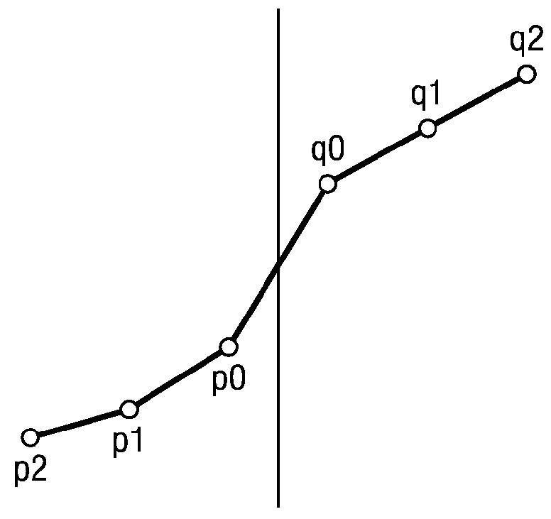 Block-based parallel deblocking filter in video coding