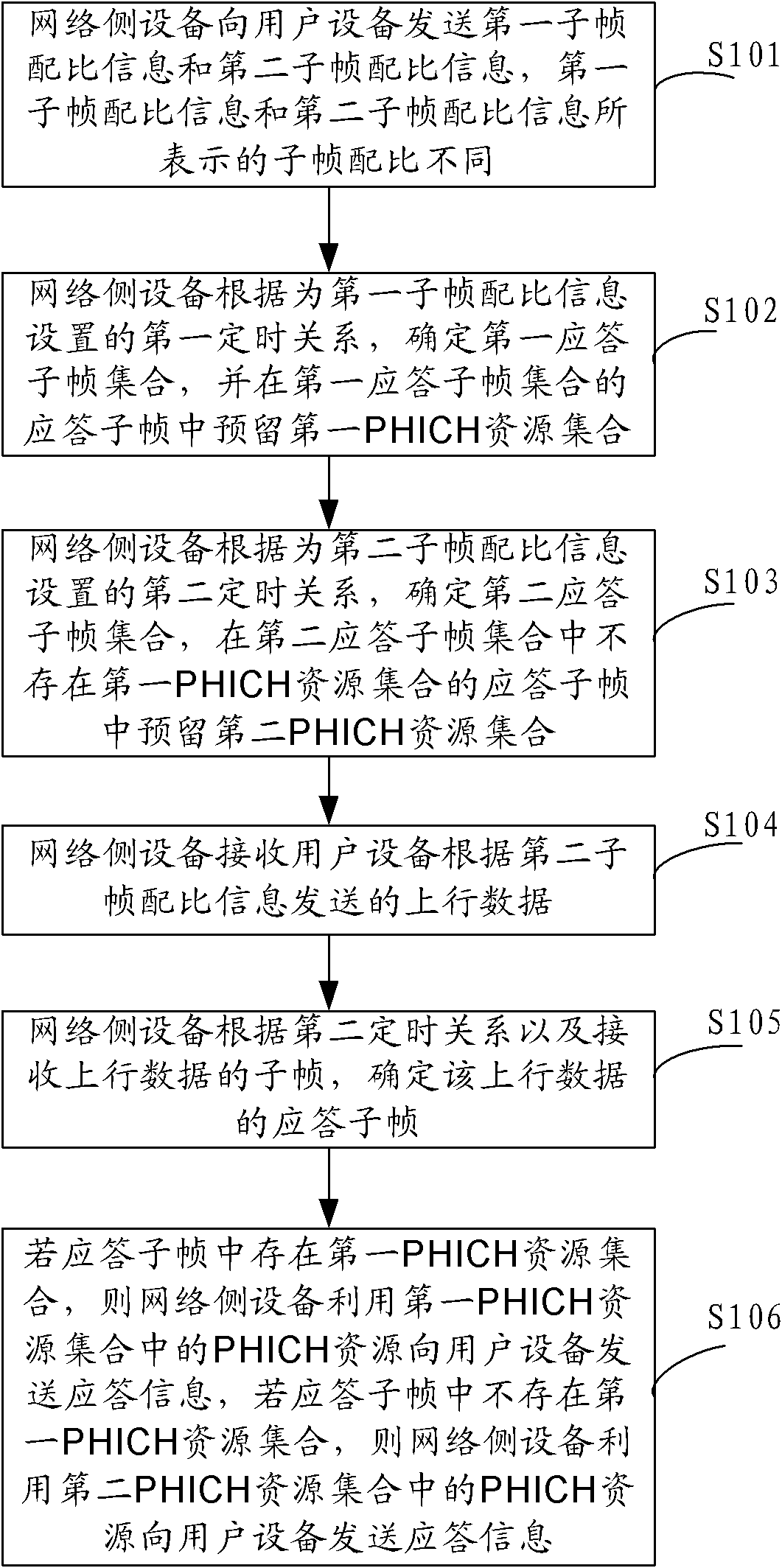 Sending method, receiving method and device of response messages