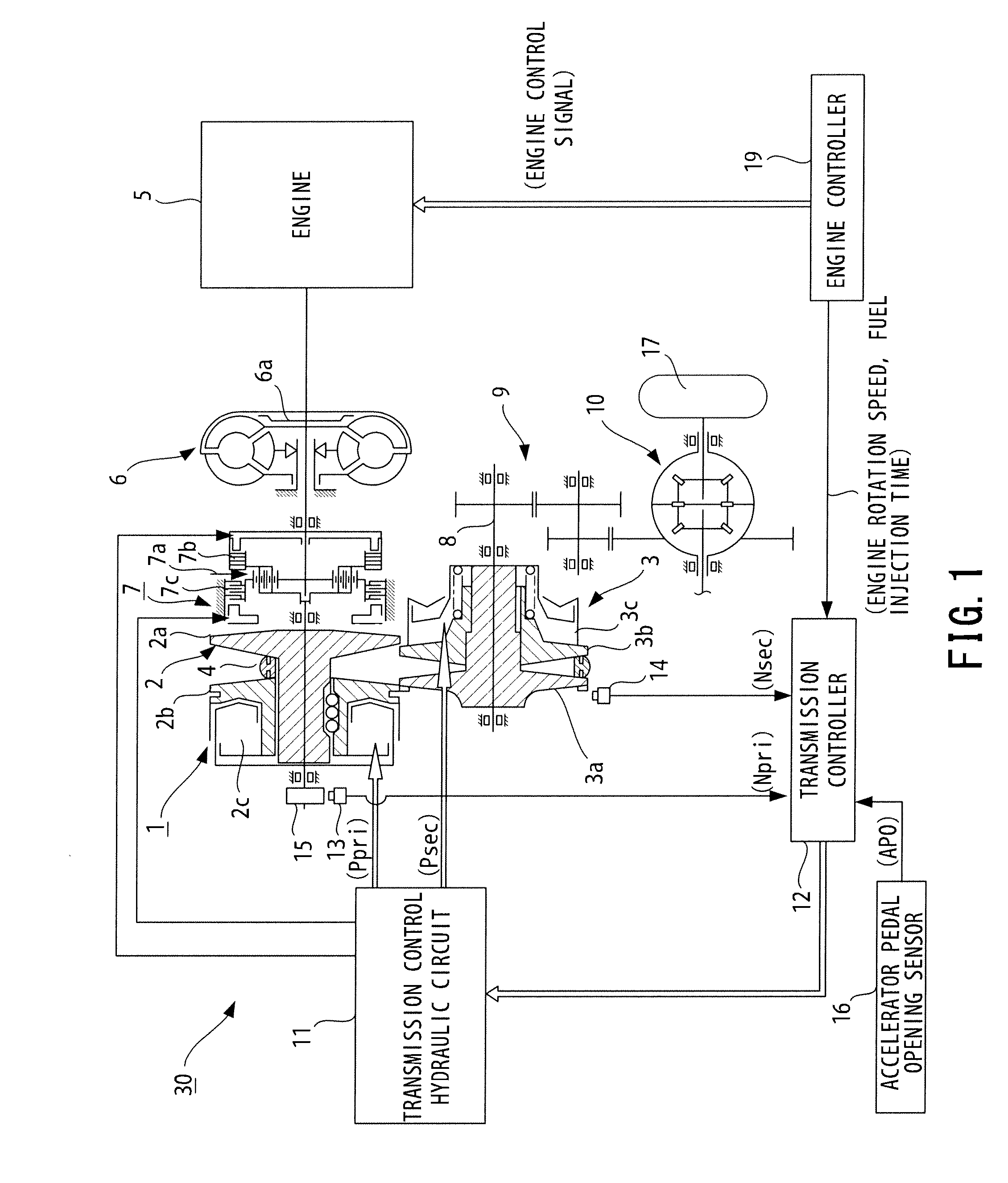 Controller for continuously variable transmission and control method thereof