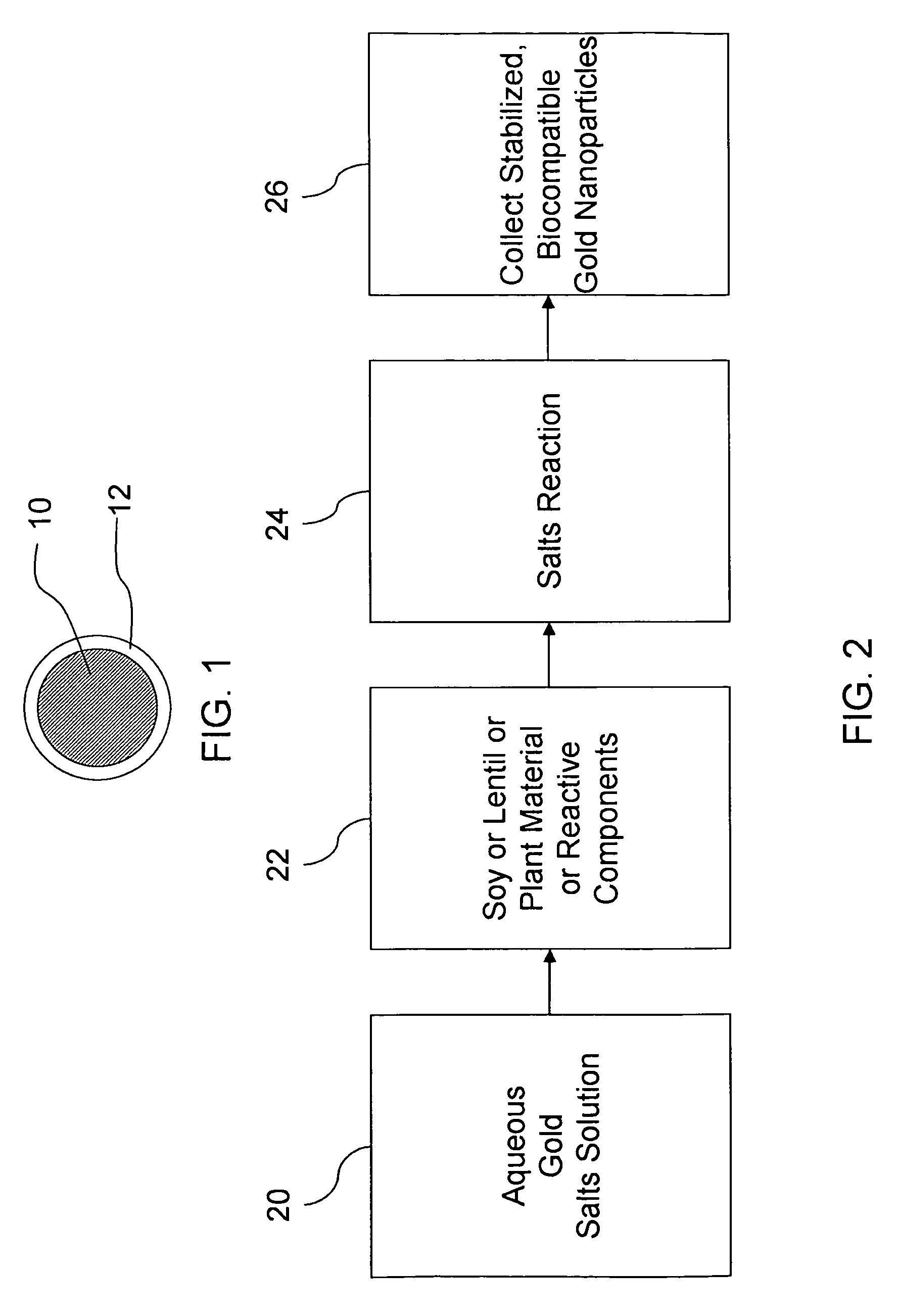 Soy or lentil stabilized gold nanoparticles and method for making same