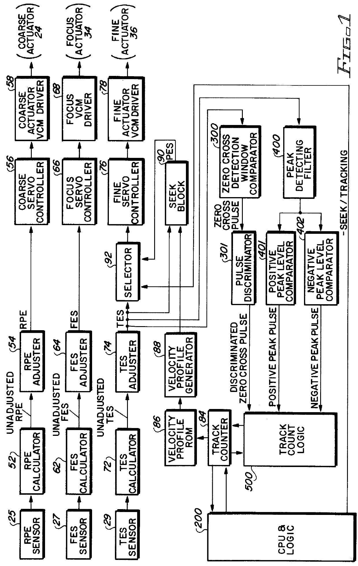 Optical disk drive and methods for counting the number of tracks on an optical disk