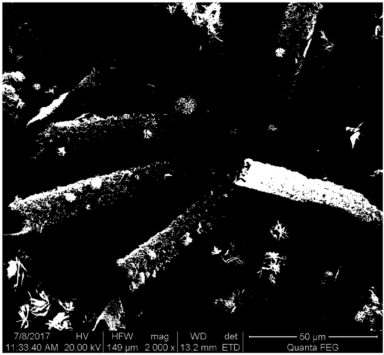 A nanosheet array nickel cobalt oxide-carbon composite material, a method for preparing the same and application of the same
