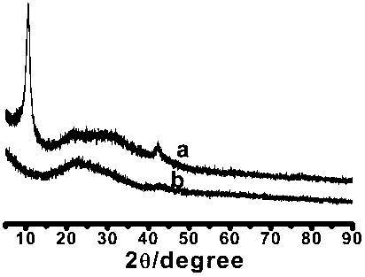 Method for preparing graphene simultaneously doped with nitrogen and sulfur through biological reduction