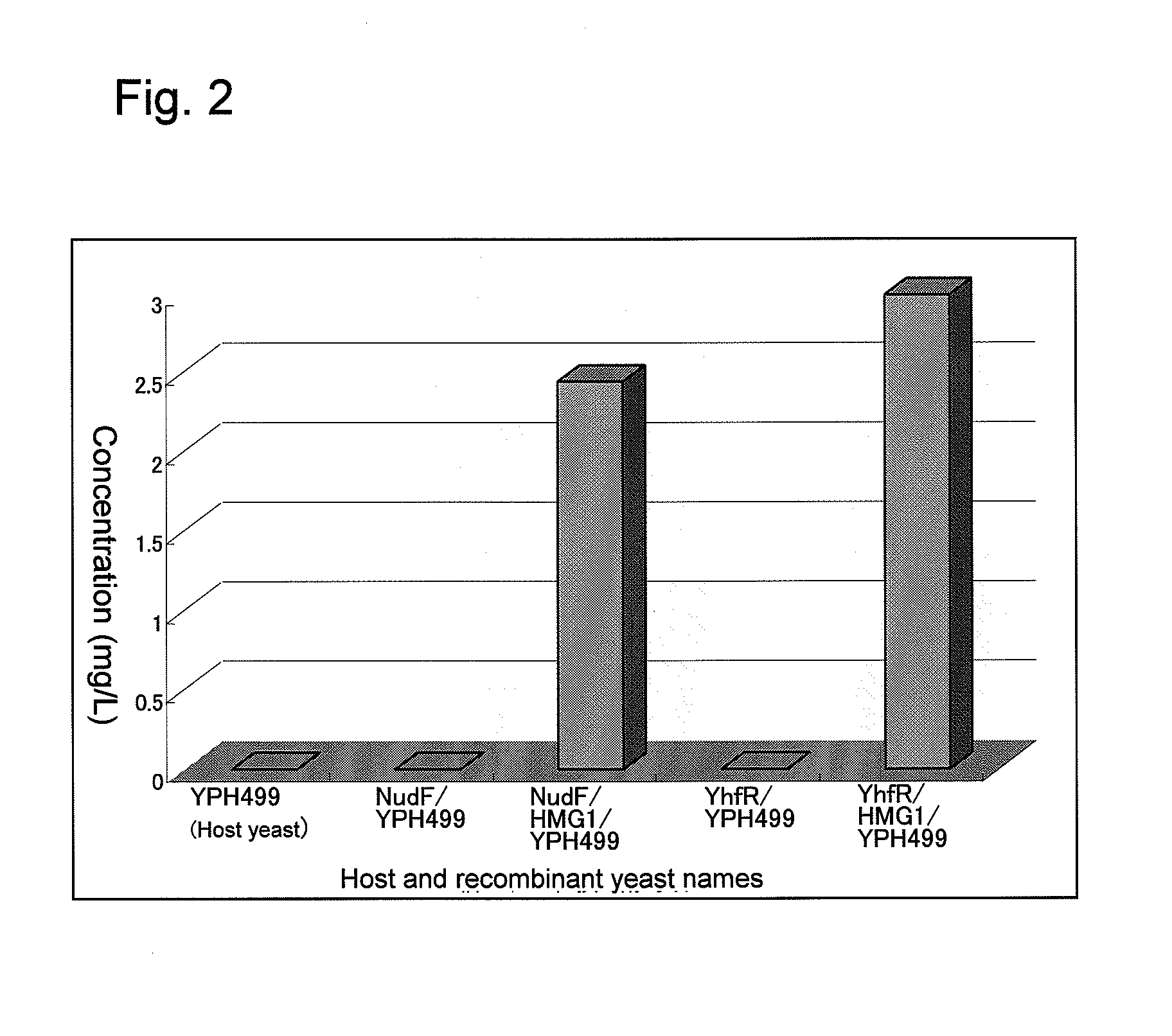 Recombinant yeast and branched alcohol production method using recombinant yeast