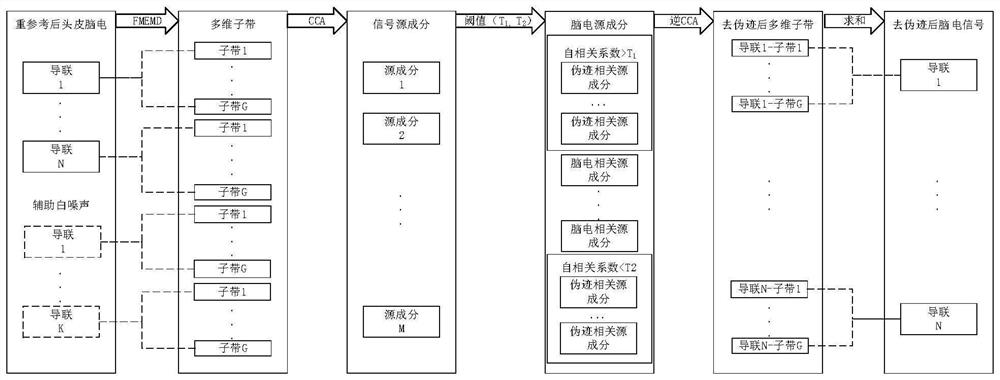 Dynamic brain function network generation method, system and equipment