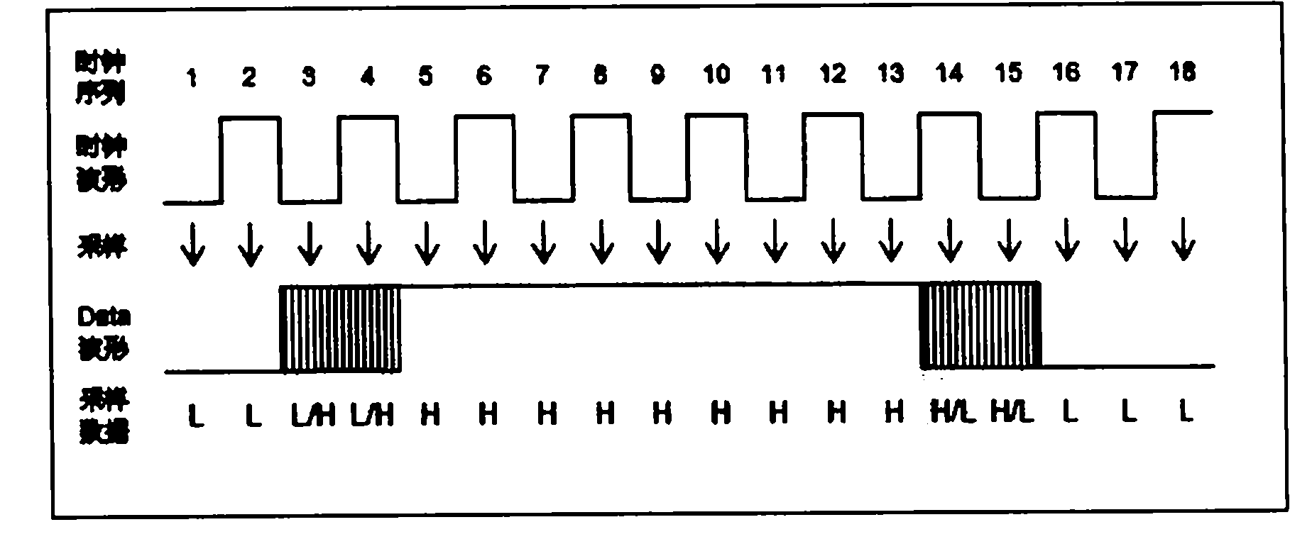 Method for specific waveform matching in functional test of integrated circuit