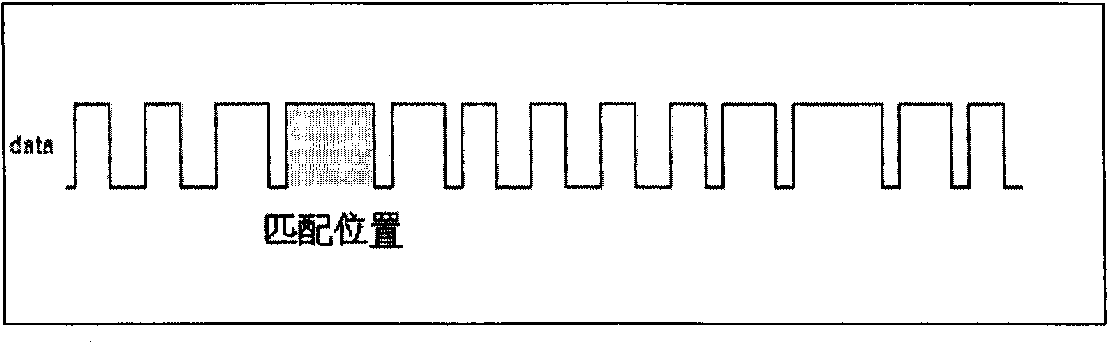 Method for specific waveform matching in functional test of integrated circuit