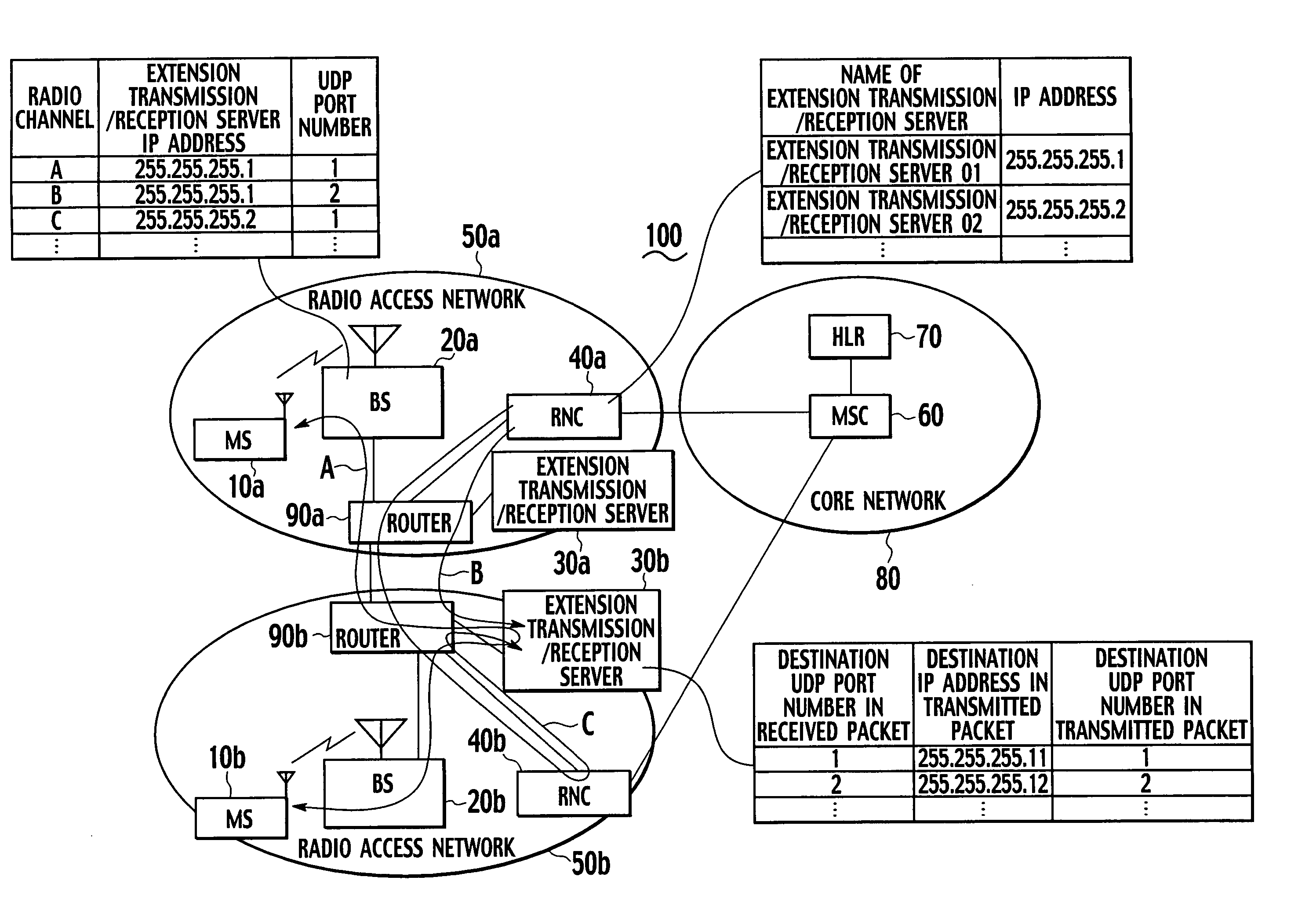 Mobile communication system, extension transmission/reception device, base station, radio network controller and mobile station