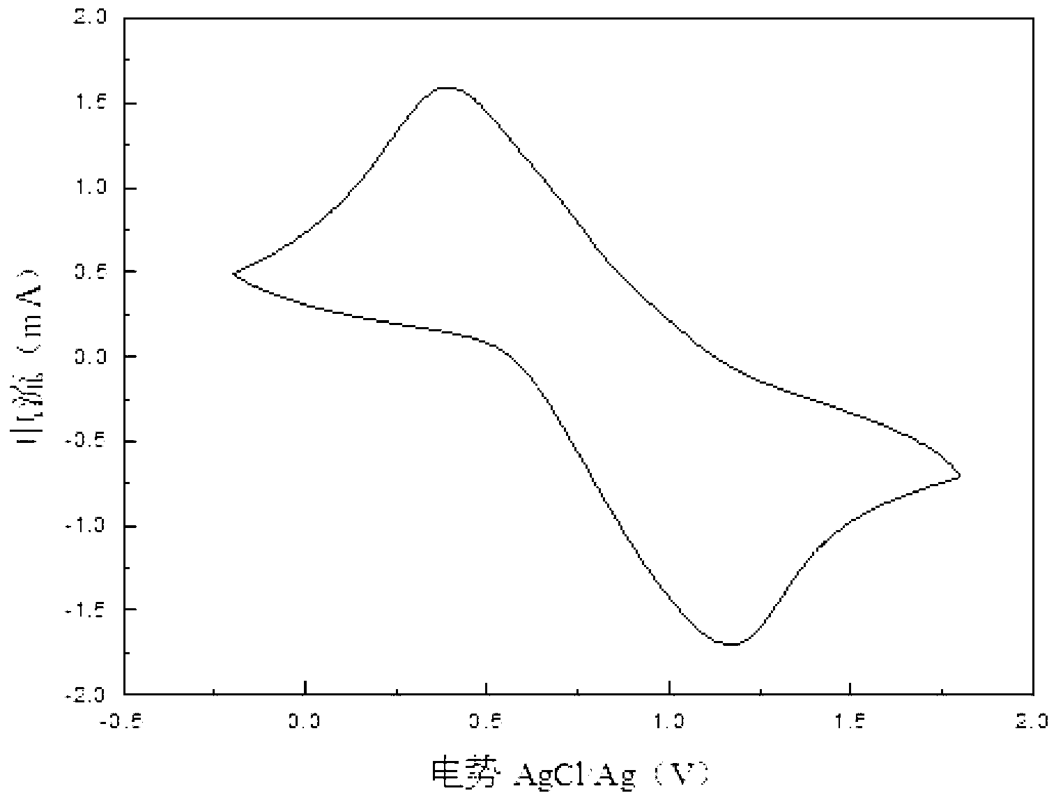 Electrochromatic material made of isocyanate-triphenylamine and method for preparing electrochromatic material