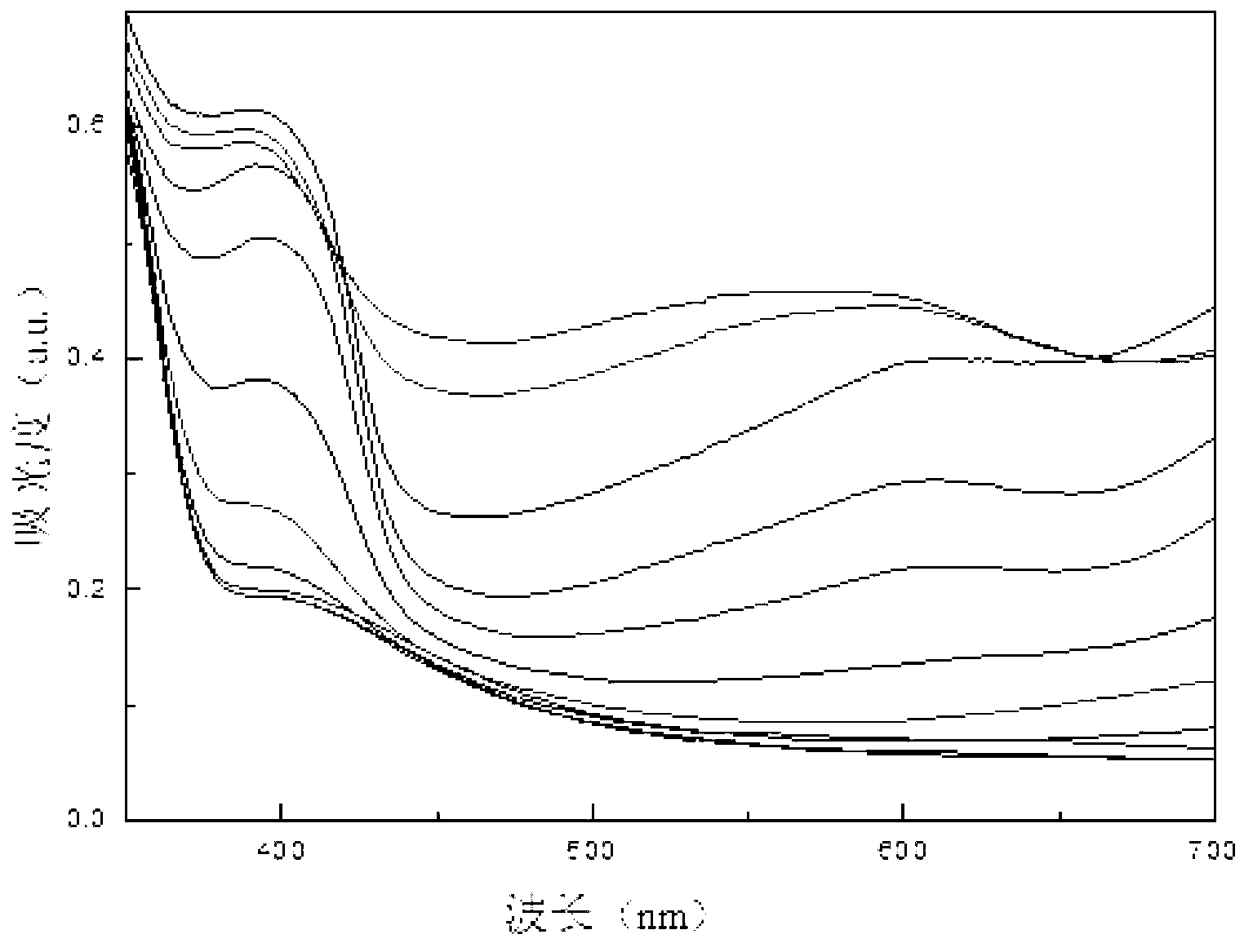 Electrochromatic material made of isocyanate-triphenylamine and method for preparing electrochromatic material