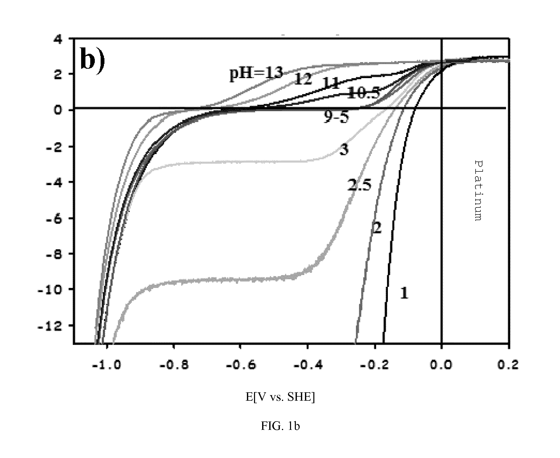 Hydrogen oxidation reaction rate by promotion of hydroxyl adsorption