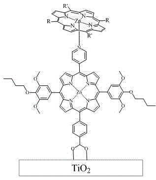 Ferrocene zinc porphyrin compound and synthesis thereof and application thereof as dye sensitizer
