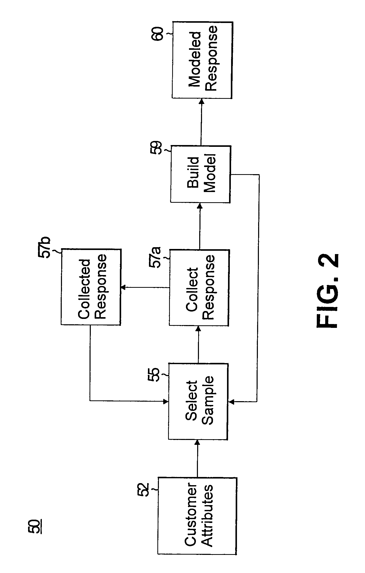 System and method for efficiently generating models for targeting products and promotions using classification method by choosing points to be labeled