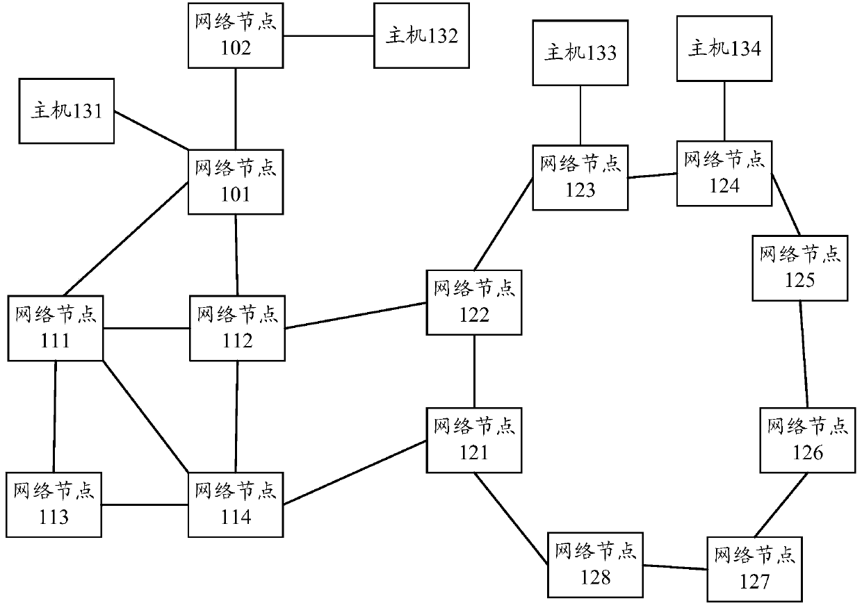 Message transmission method and device