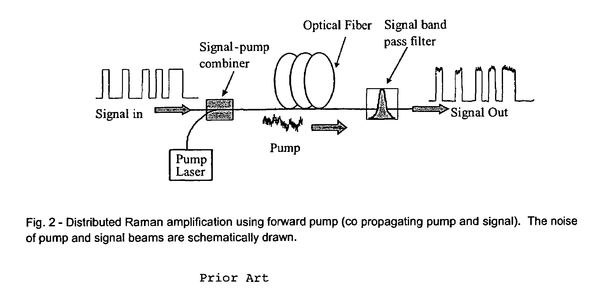 System for amplifying optical signals