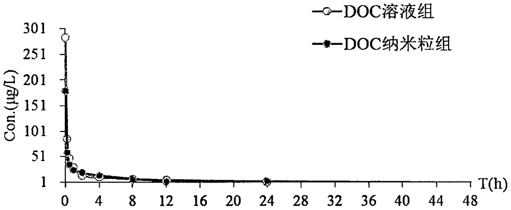 Palmitoyl ascorbic acid ester and docetaxel composite nanoparticles
