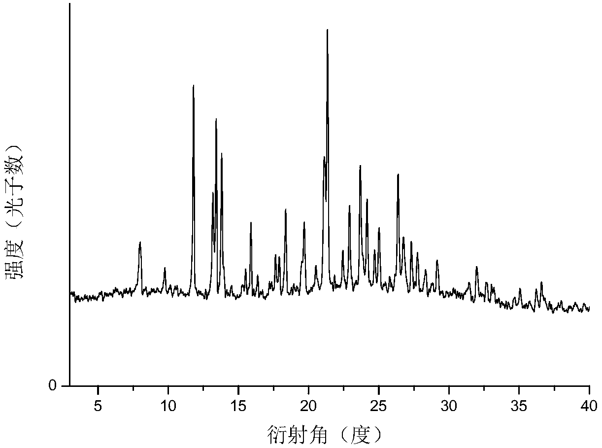 Eutectic of nifedipine and isonicotinamide