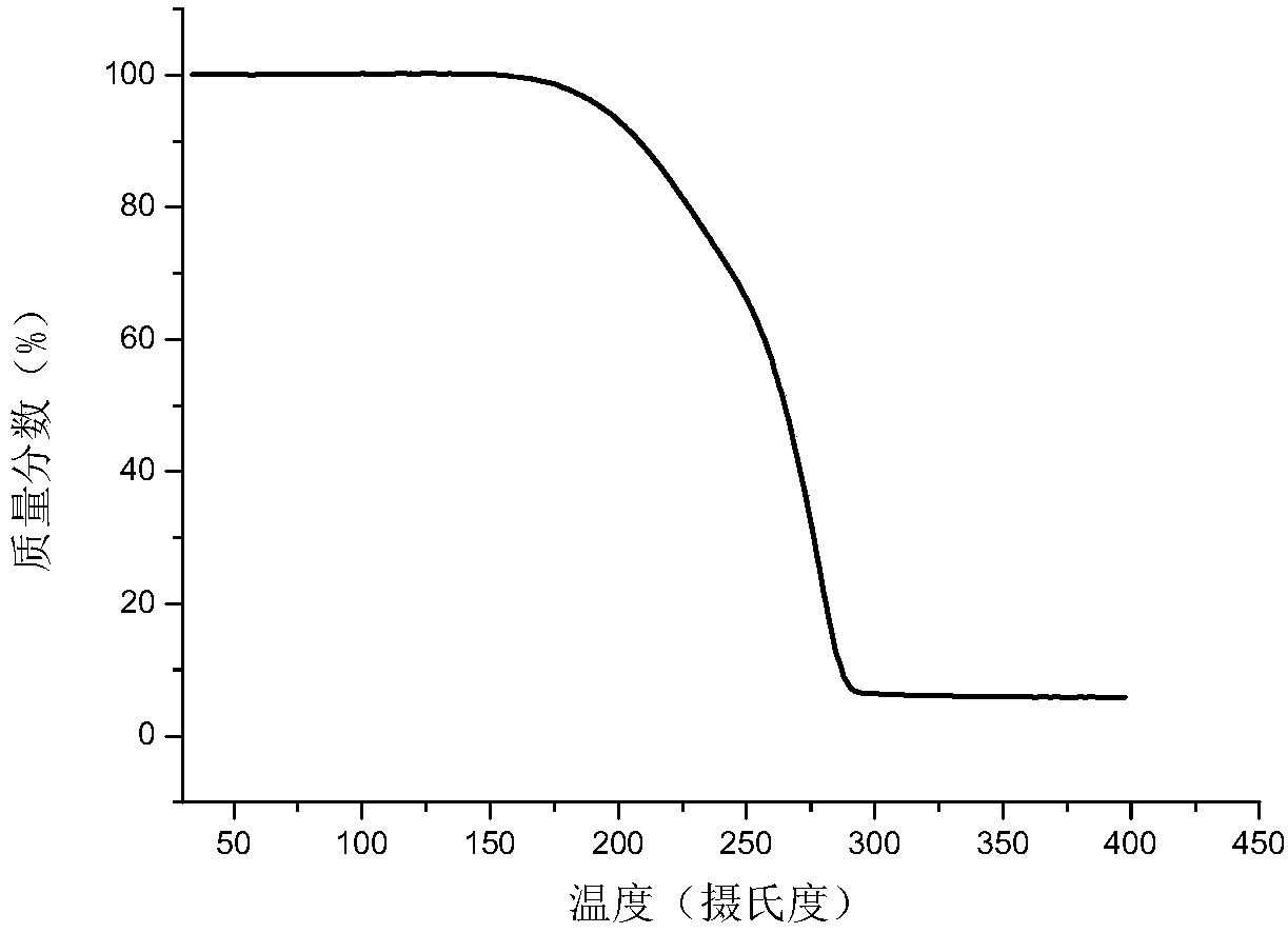 Eutectic of nifedipine and isonicotinamide