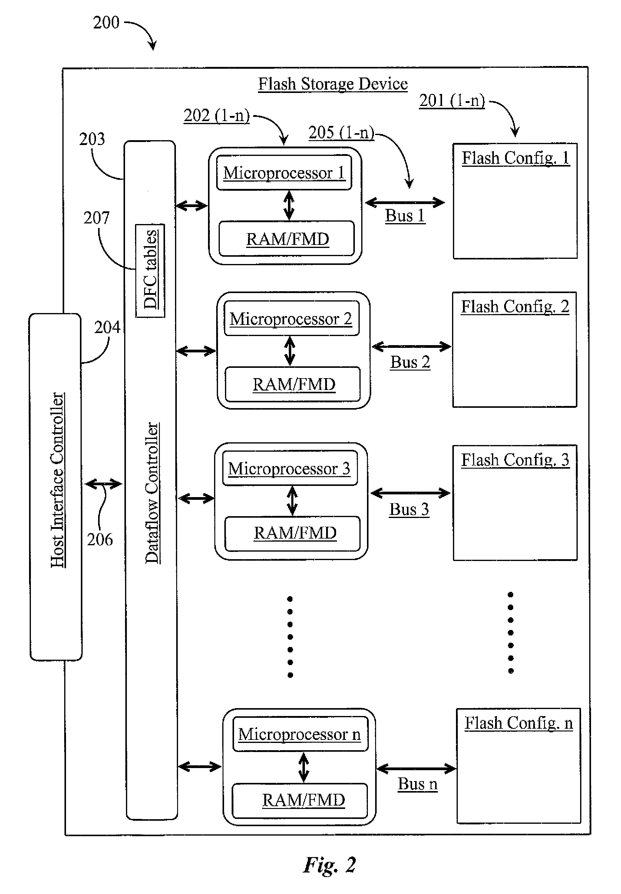 System for Reading and Writing Data