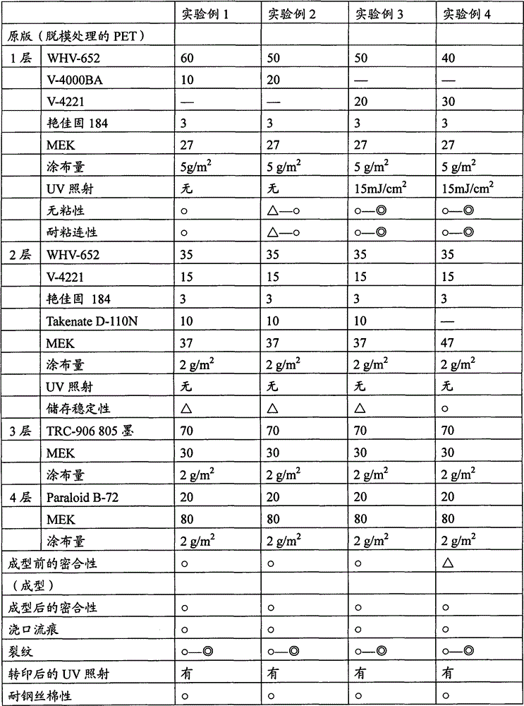 Active energy ray curable transfer sheet and manufacturing method thereof