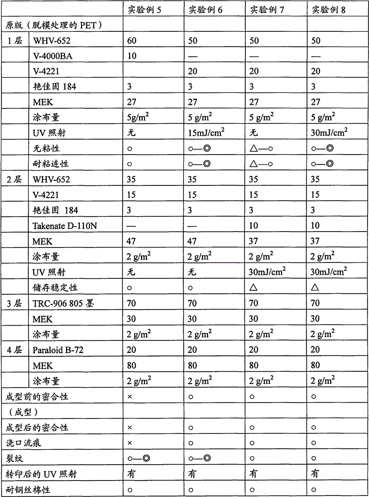 Active energy ray curable transfer sheet and manufacturing method thereof