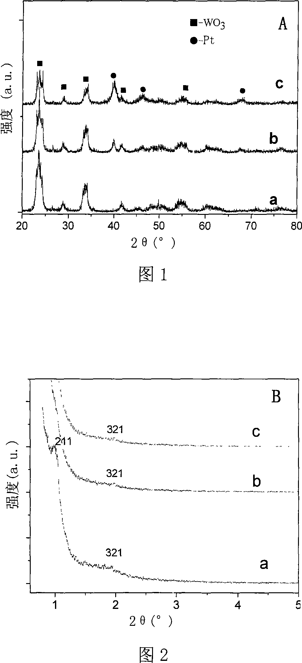 A mesoporous Pt/WO* electro-catalyst and its preparing method