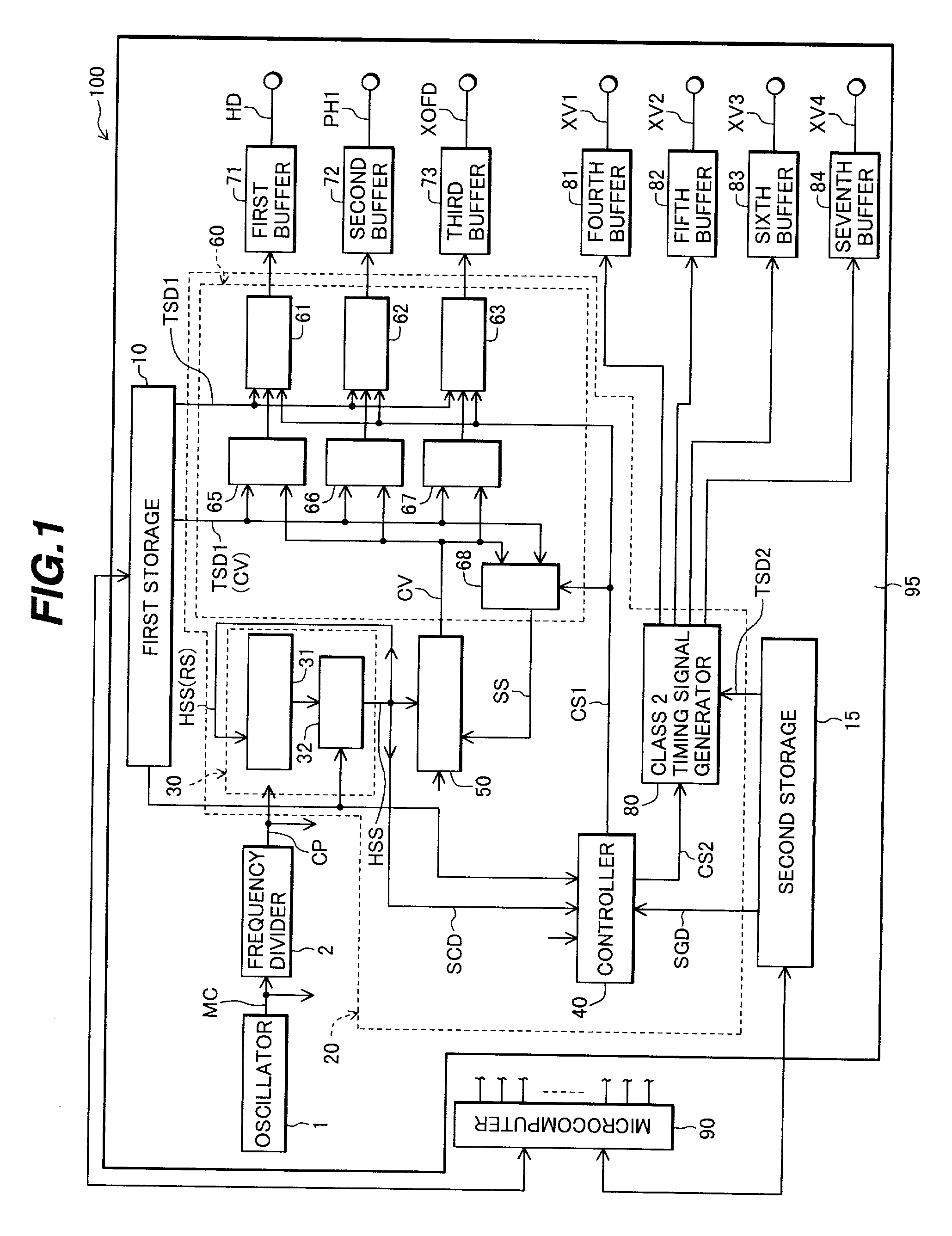 Timing signal generating device and method of generating timing signals