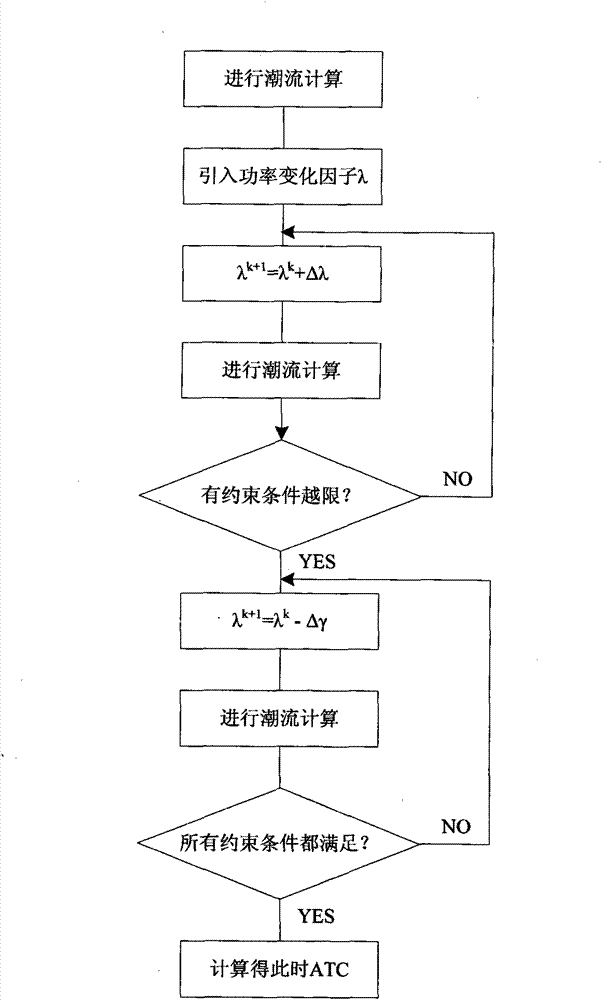Controllable serial capacitor optimal configuration method capable of improving available transmission capacity