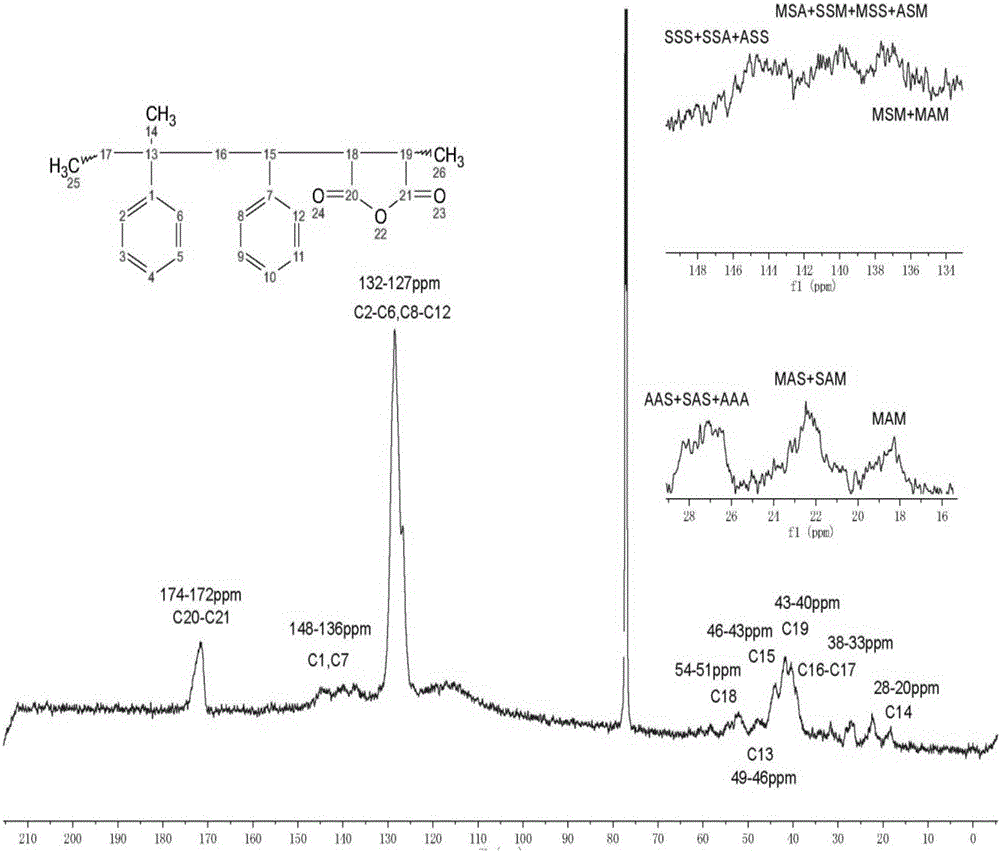 Alpha-vinyltoluene-styrene-maleic anhydride ternary random copolymer and preparation method thereof