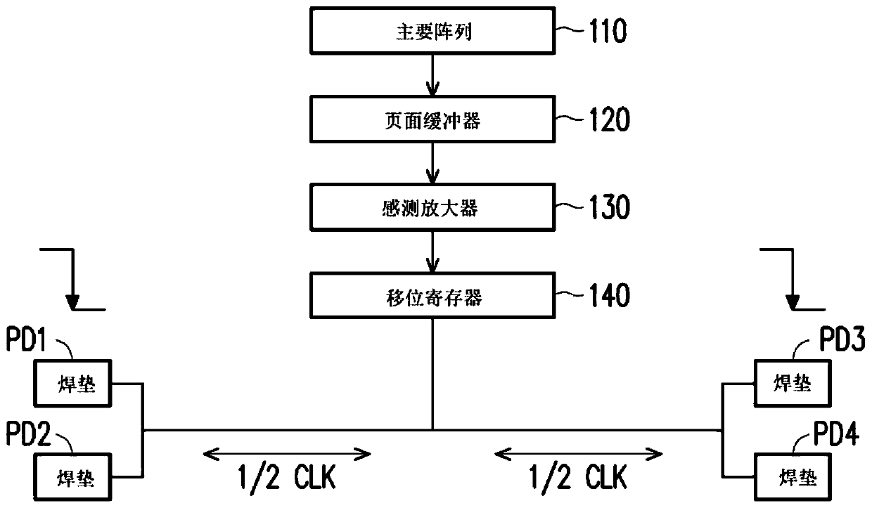 Memory data transmission device and data transmission method thereof