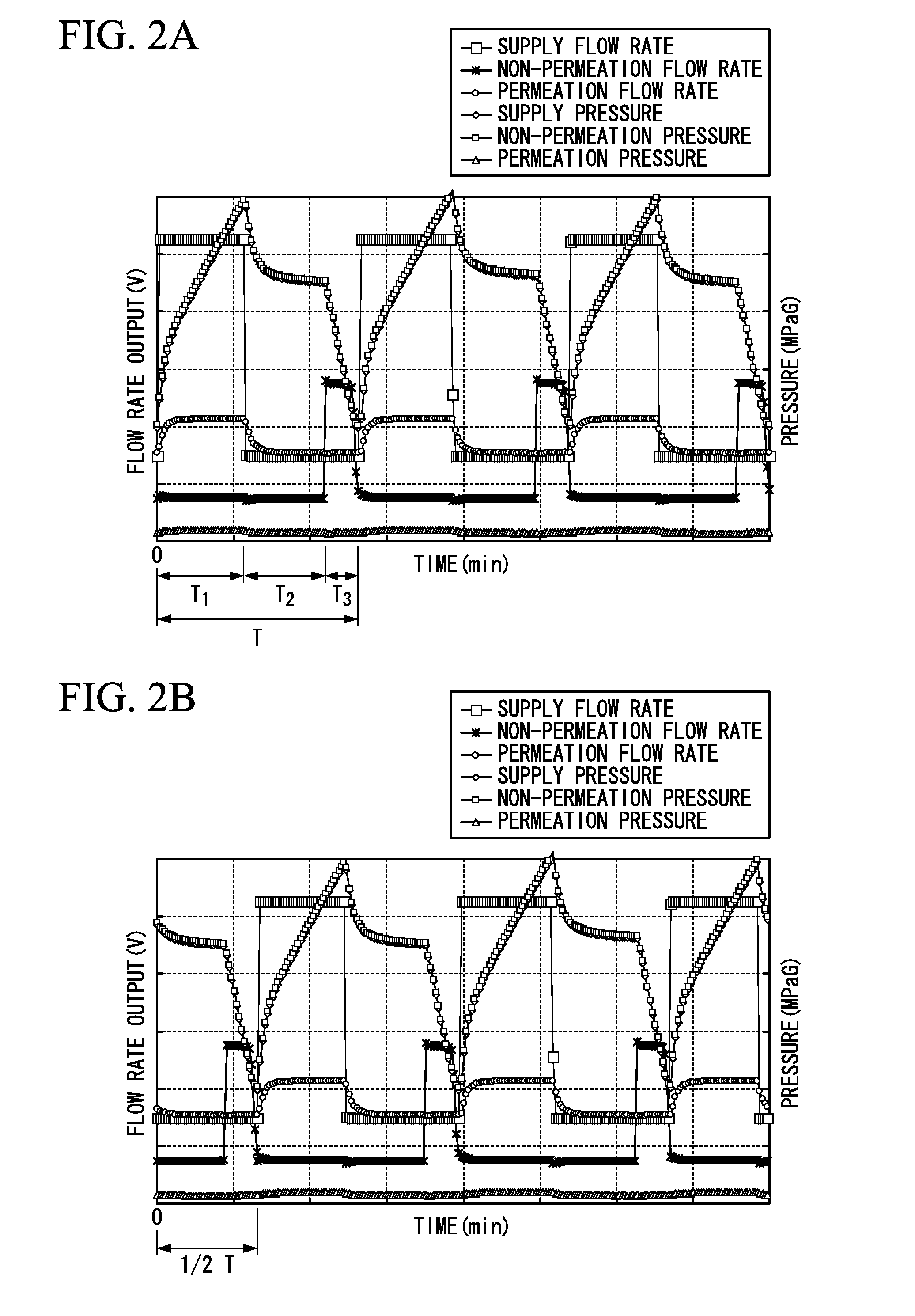 Method for operating gas separation device