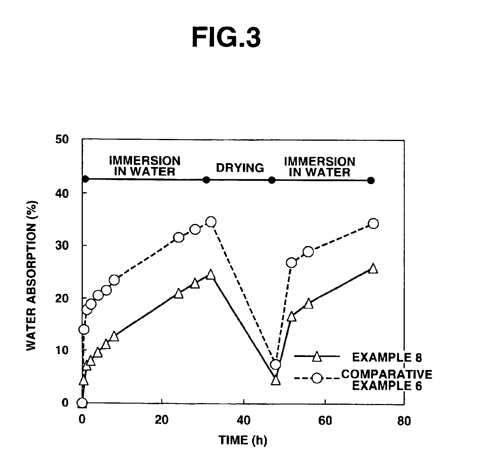 Aqueous water repellent for substrate treatment, making method, preparation of modified plywood or modified laminated veneer lumber, and preparation of wooden fiberboard