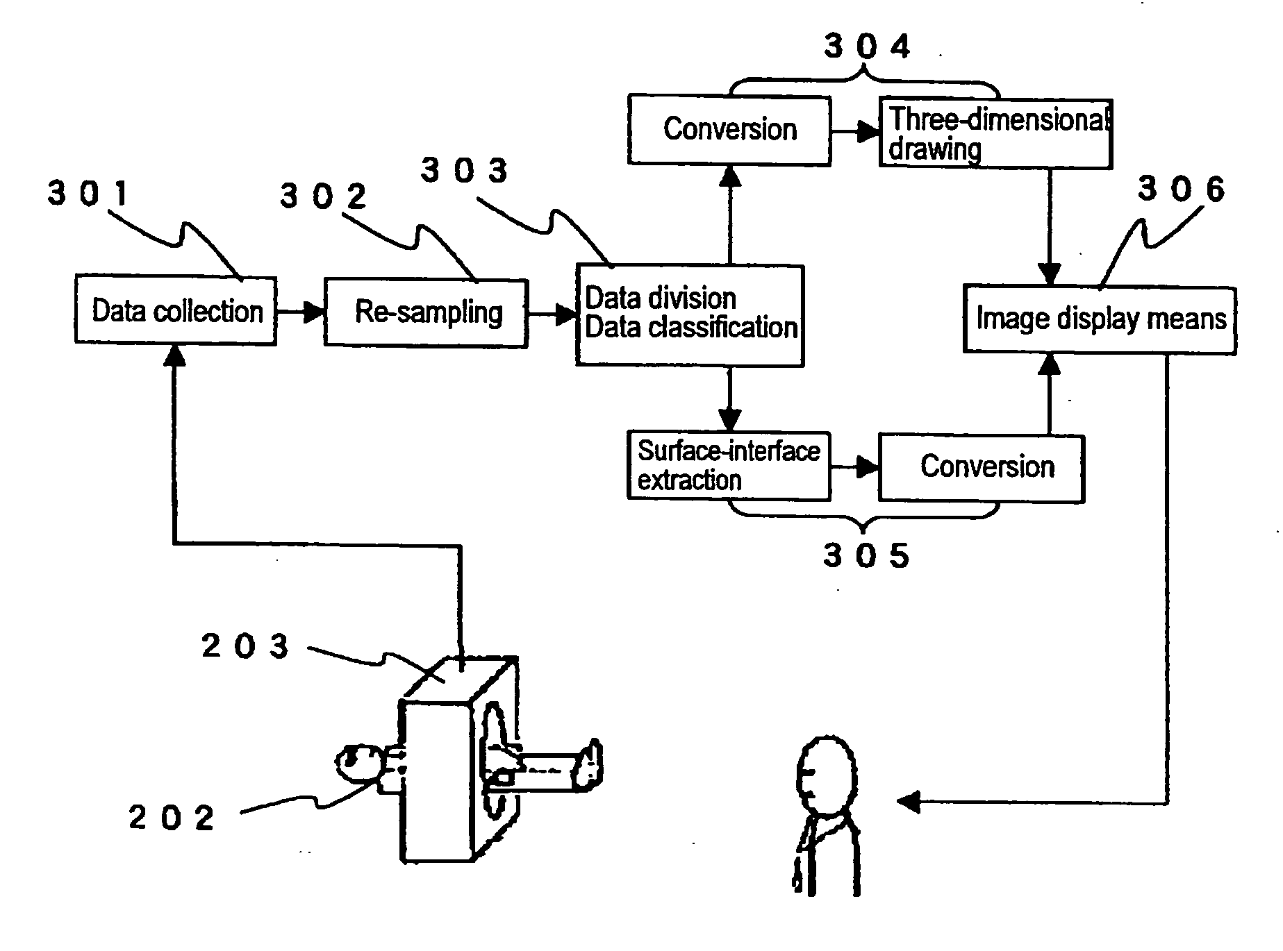Method for Displaying Bioinformation Using Millimeter-Wave Band Electromagnetic Wave, Device for Acquiring and Displaying Bioinformation