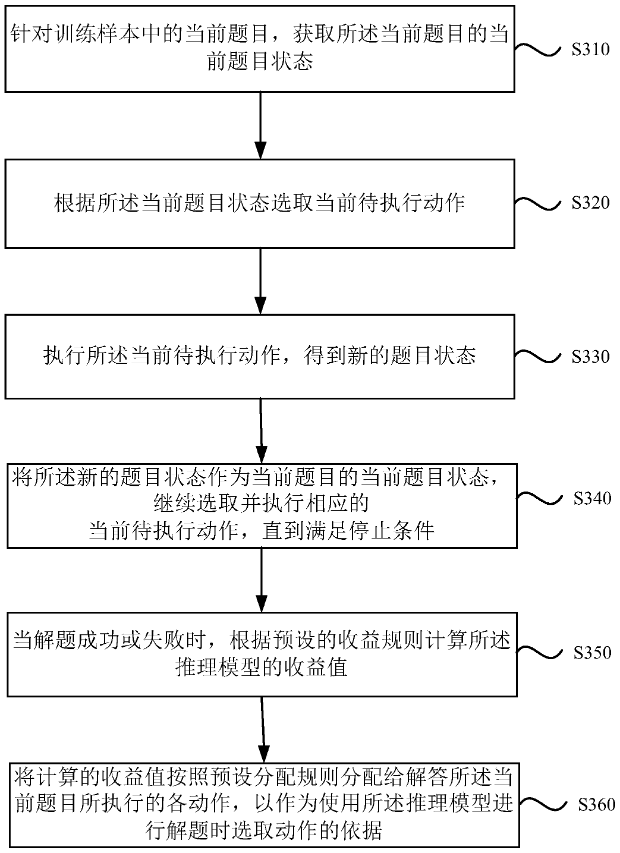 Inference model training method and device, electronic device and storage medium