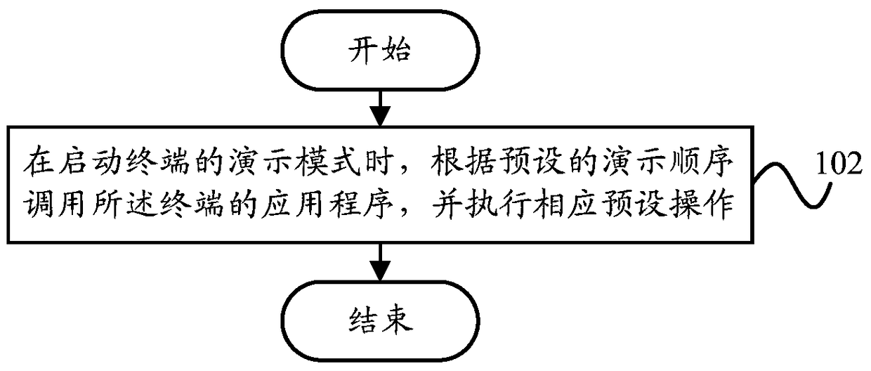 Operation Demonstration Method and Operation Demonstration Device