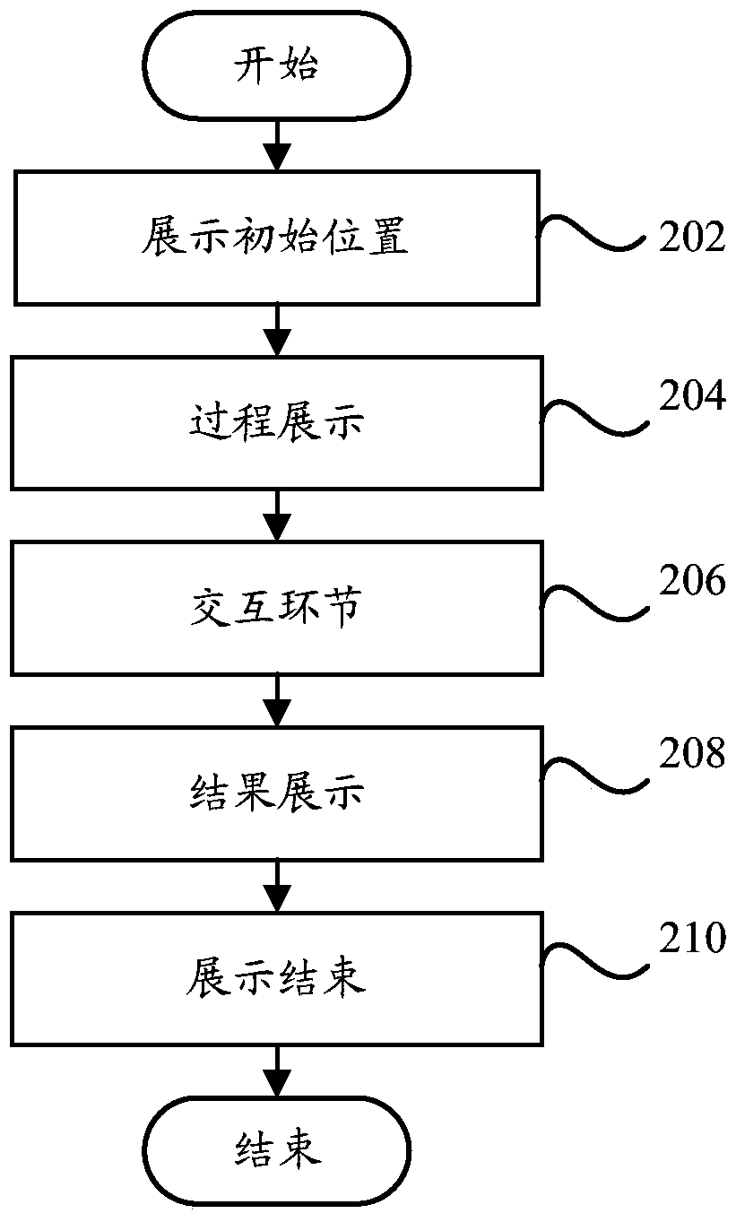 Operation Demonstration Method and Operation Demonstration Device